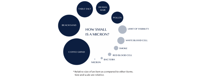 What is a micron comparison